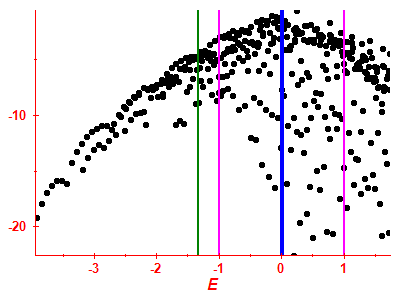 Strength function log